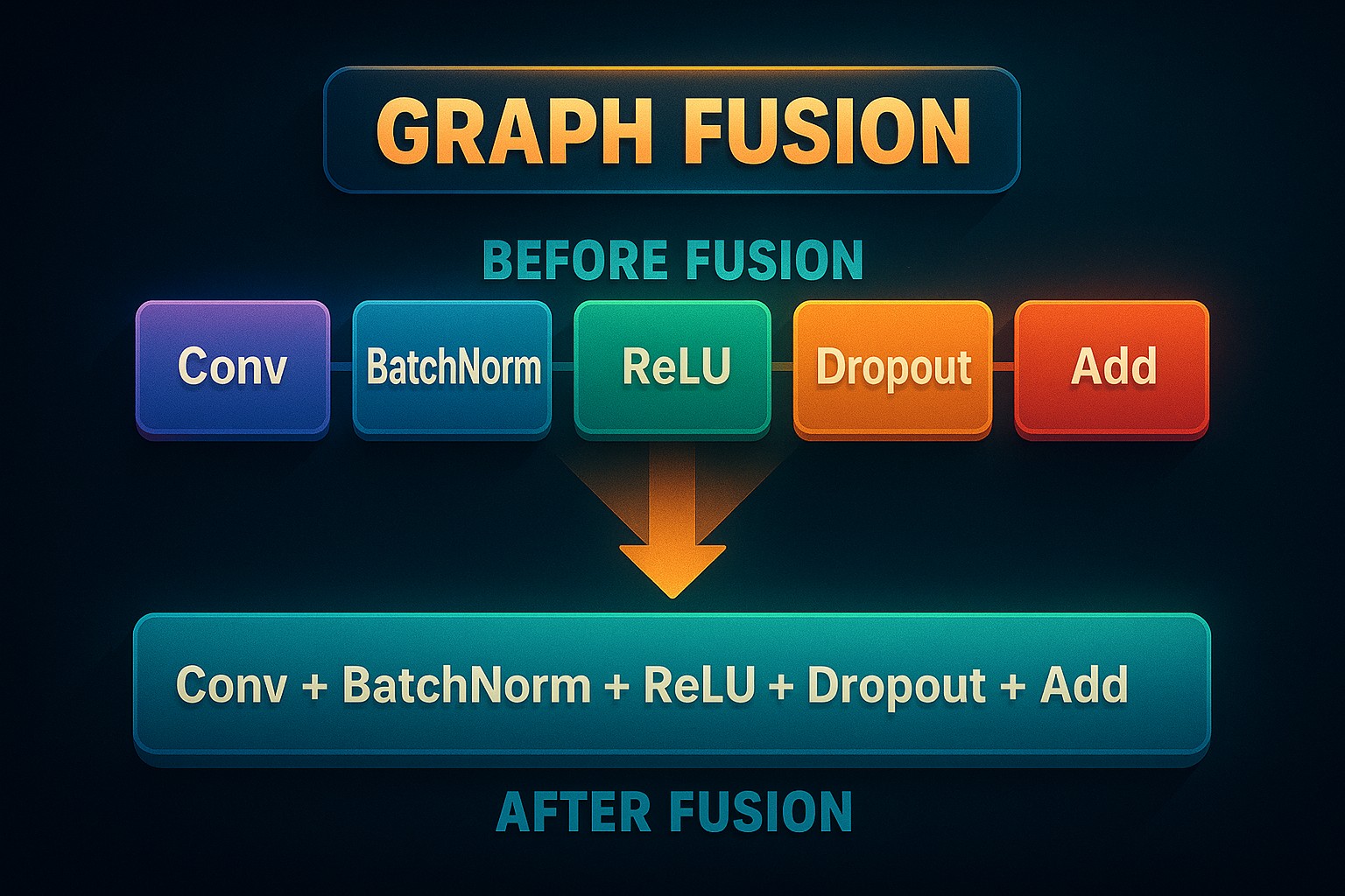 “An illustration of graph fusion.”