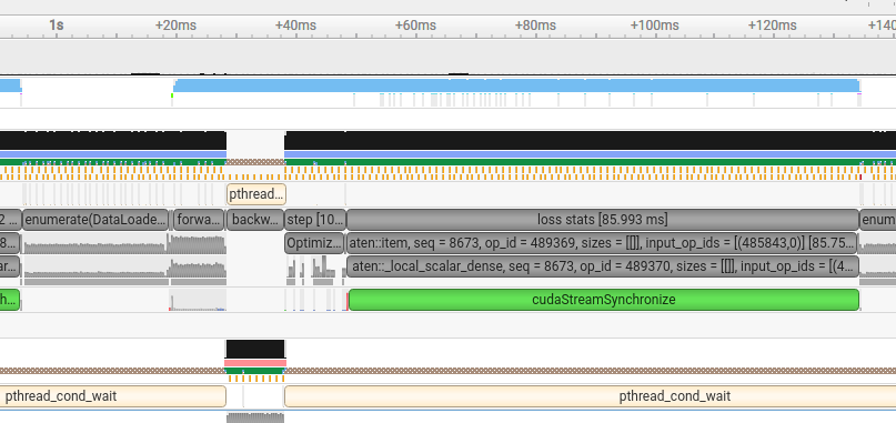 “NVIDIA Nsight Profiler on a Neural Network.”